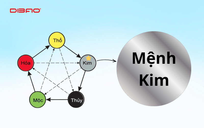 mệnh kim nên mua xe máy màu gì